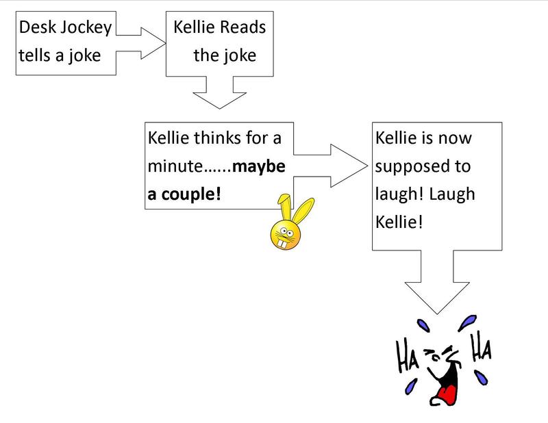Kellies%20Diagram_zpsunwsozml.jpg