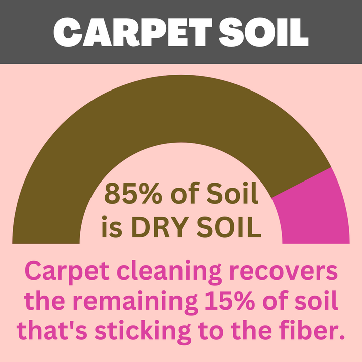 Carpet-Soil-85%.png